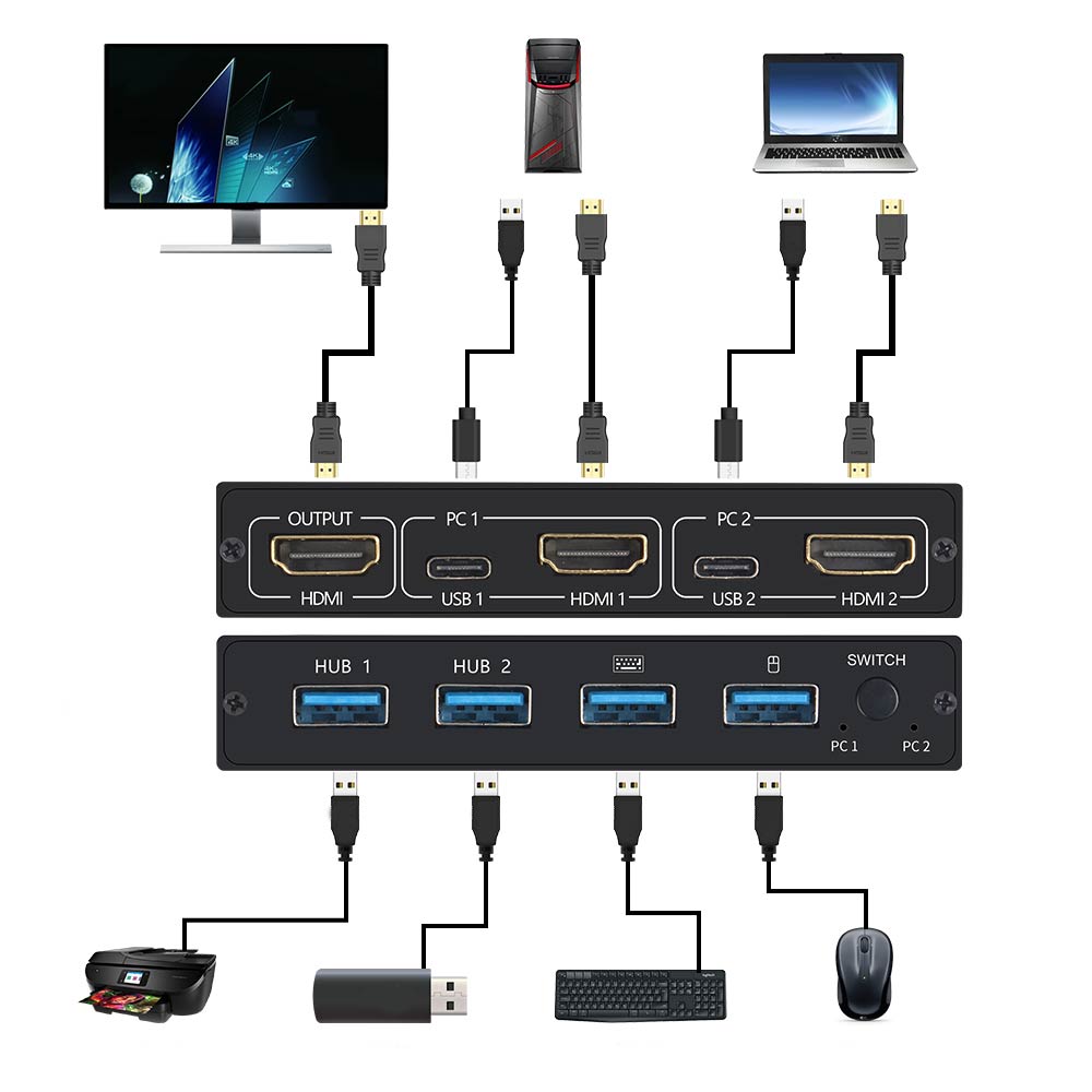HDMI ȣȯ ø 4K ġ KVM Usb 2.0 tv ڽ ..